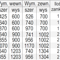 GABLOTA ALUMINIOWA TEKSTYLNA - PODNOSZONA - DO WEWNĄTRZ (PRZESZKLENIE Z PC POLICARBONAT)